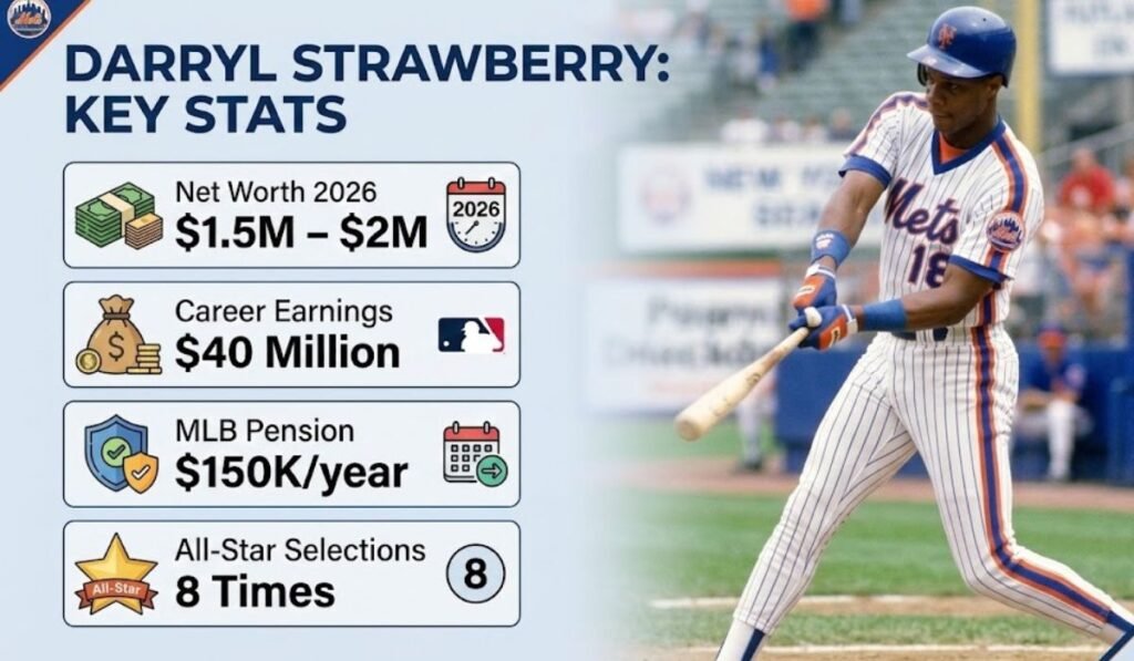 World Series Wins and First Big Contracts