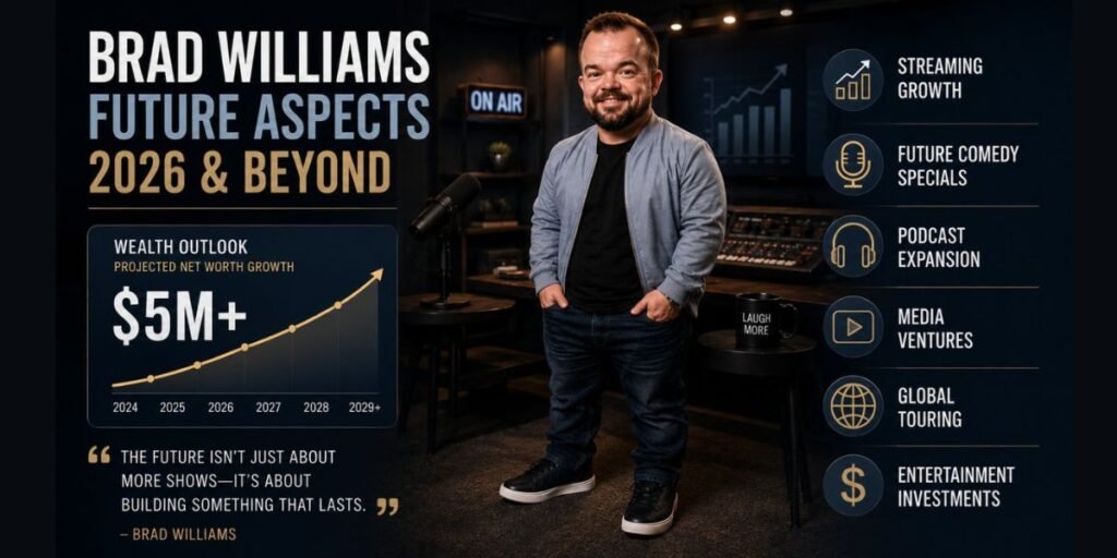 Brad Williams Future Plans