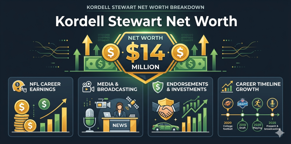 Kordell Stewart Net Worth