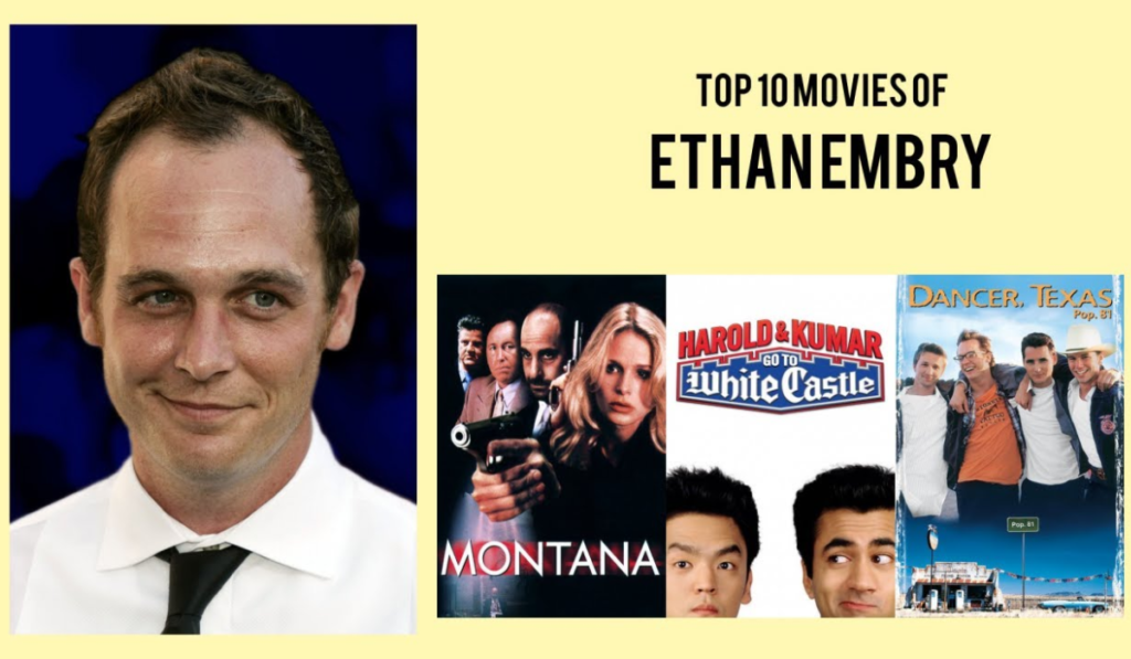 Notable Movies
