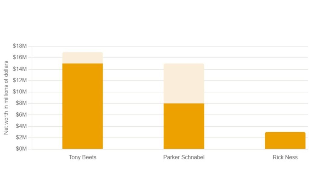 How He Compares To Other Gold Rush Cast
