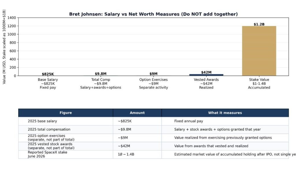 Salary Versus Net Worth