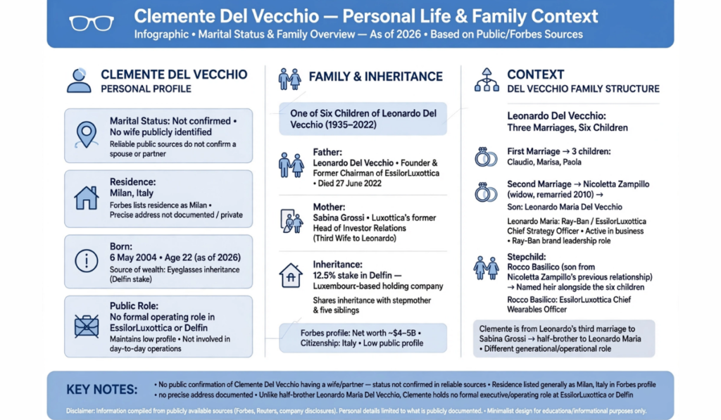 Clemente Del Vecchio's Wife and Personal Life