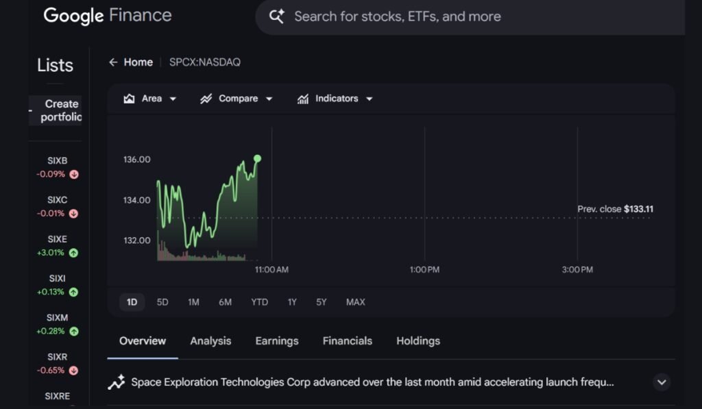 https://www.google.com/finance/beta/quote/SPCX:NASDAQ
