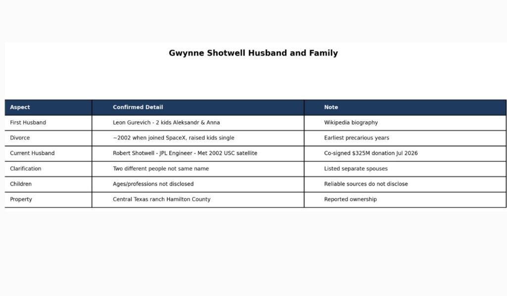  Husband & Family Chart