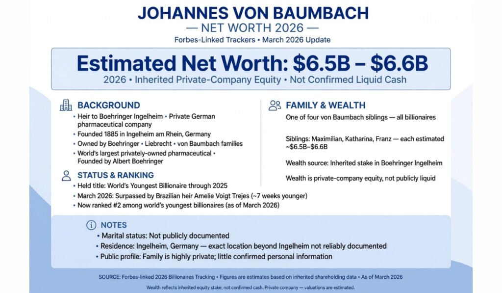 Johannes von Baumbach Net Worth