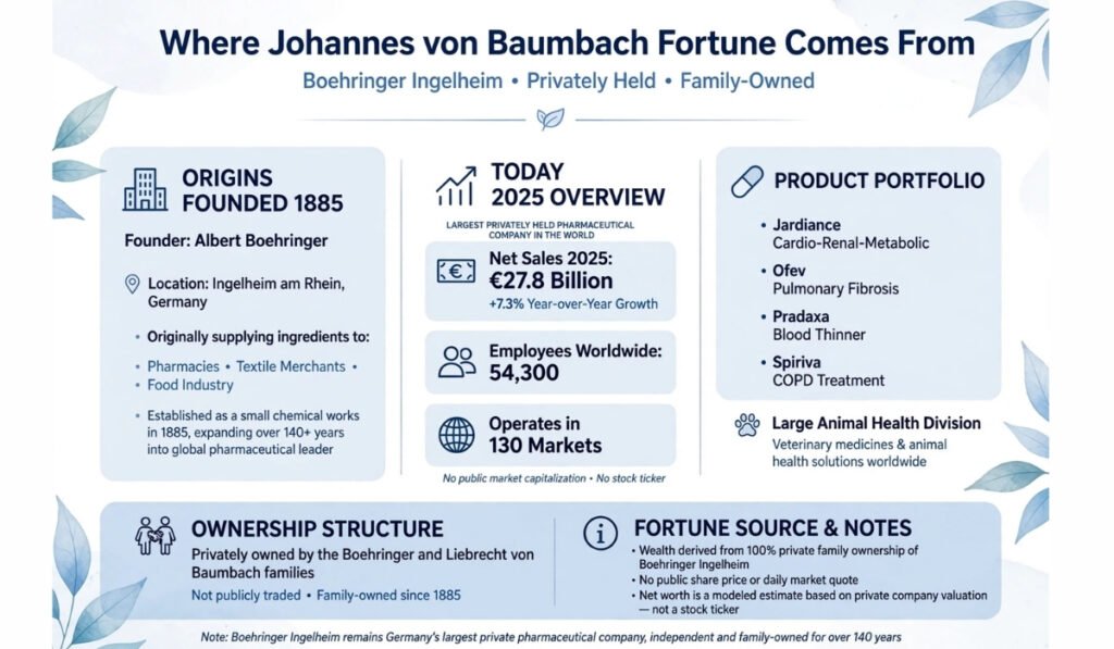 Where Johannes von Baumbach's Fortune