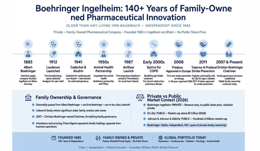 A Company Older Than Any Living Von Baumbach
