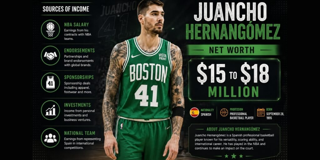 Juancho Hernangómez Net Worth