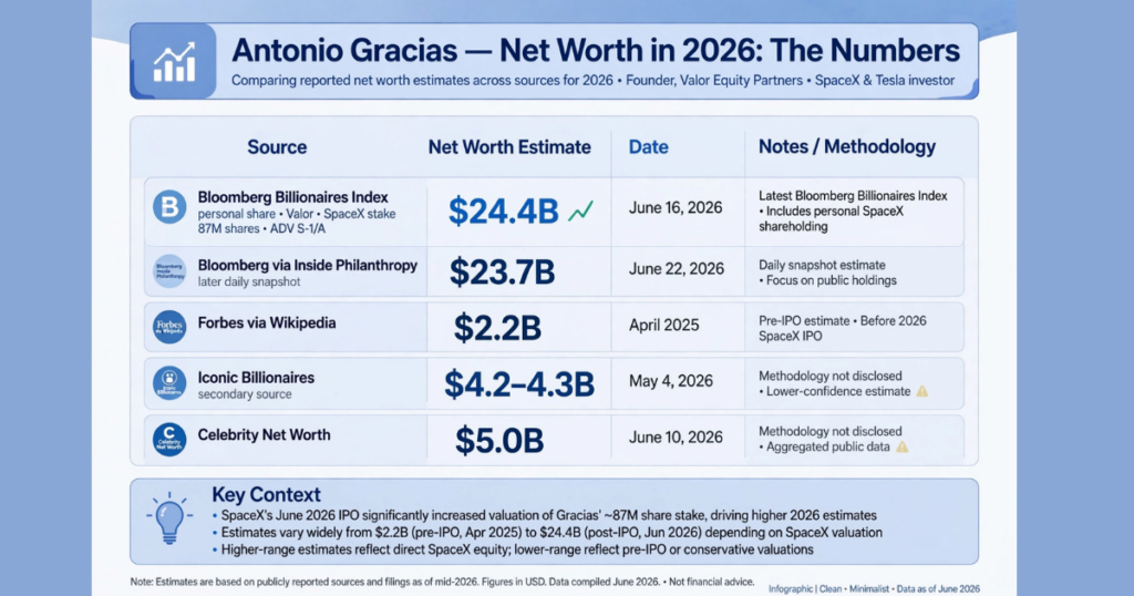 Bloomberg vs. Other Estimates