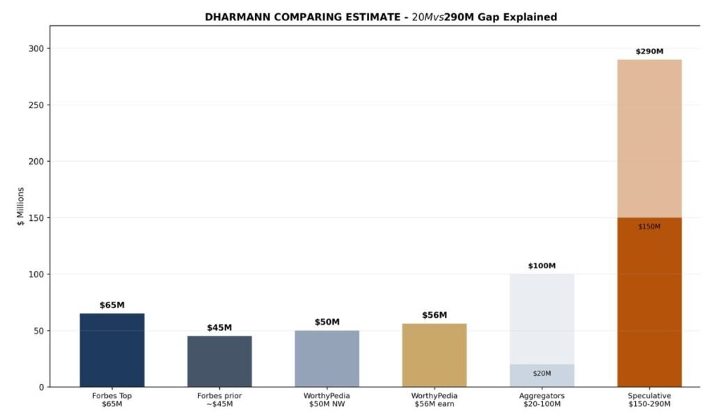 Comparing the Estimates